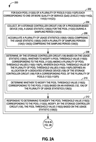 Method for modifying storage pool thresholds., drawing sheet 2 from US 2026/0299806 A1