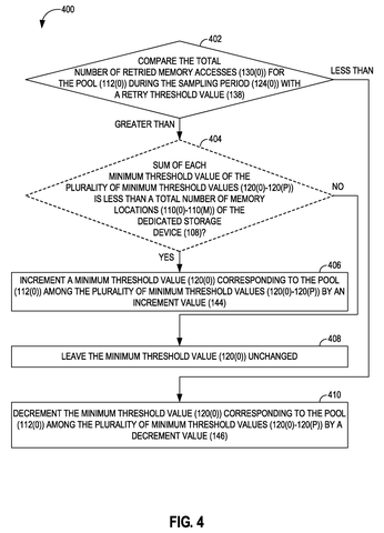 Method for adjusting minimum storage thresholds., drawing sheet 5 from US 2026/0299806 A1
