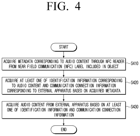 Steps to acquire audio content., drawing sheet 4 from US 2026/0299879 A1