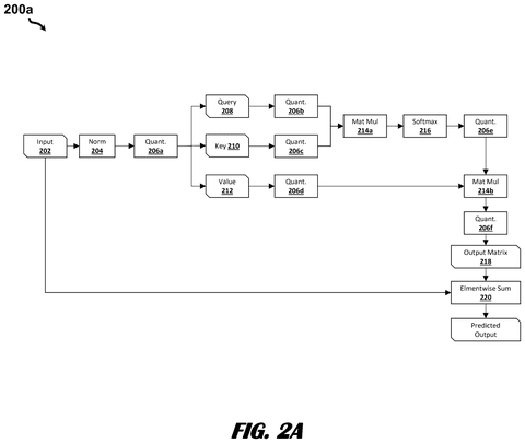 Neural network attention mechanism., drawing sheet 4 from US 2026/0299881 A1