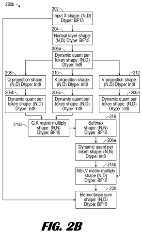 Neural network attention mechanism details., drawing sheet 5 from US 2026/0299881 A1