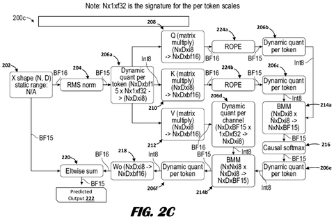 Quantized neural network attention., drawing sheet 6 from US 2026/0299881 A1