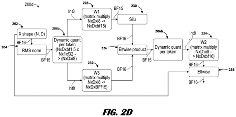 Quantized neural network feedforward., drawing sheet 7 from US 2026/0299881 A1