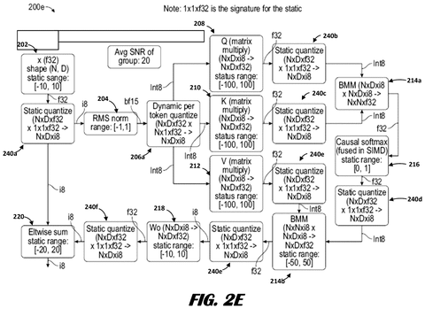 Static quantized neural network., drawing sheet 8 from US 2026/0299881 A1