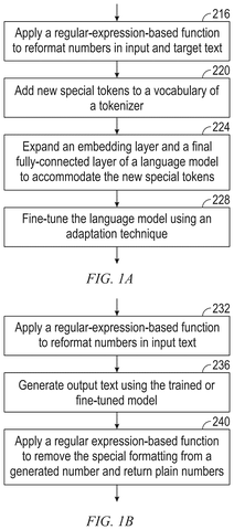 Language model training flowchart., drawing sheet 1 from US 2026/0299882 A1