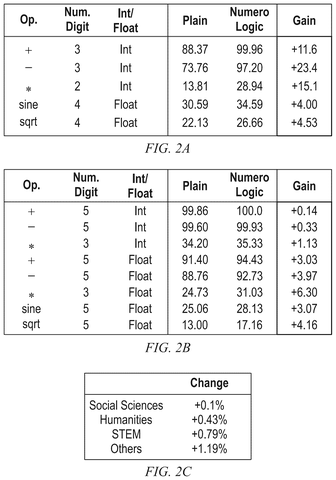Number processing accuracy tables., drawing sheet 2 from US 2026/0299882 A1