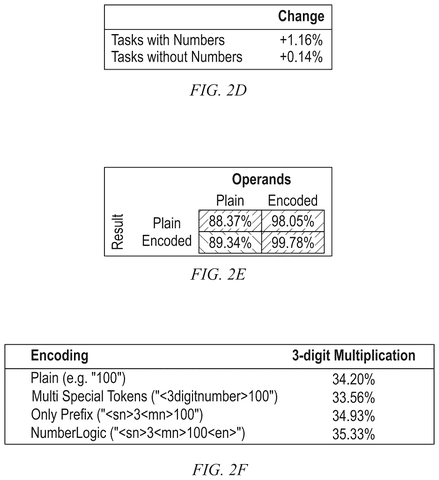 Number encoding comparison tables., drawing sheet 3 from US 2026/0299882 A1