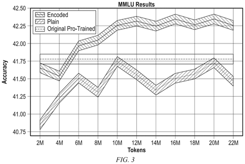 Language model accuracy graph., drawing sheet 4 from US 2026/0299882 A1