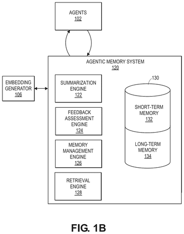 Agentic memory system components, drawing sheet 2 from US 2026/0299893 A1