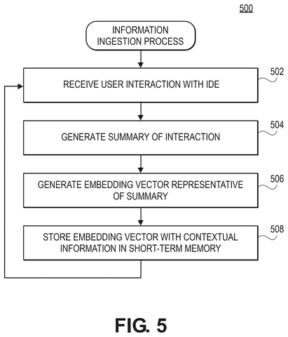 Information ingestion process, drawing sheet 8 from US 2026/0299893 A1