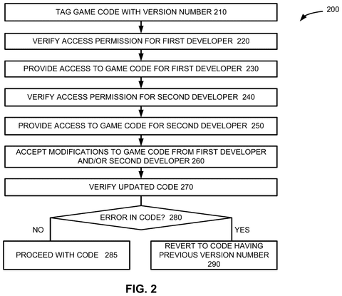 Game code modification process, drawing sheet 2 from US 2026/0299895 A1
