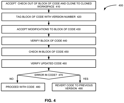 Code check-out and verification, drawing sheet 4 from US 2026/0299895 A1