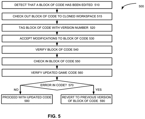 Code editing and versioning, drawing sheet 5 from US 2026/0299895 A1
