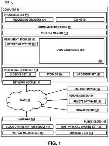 Computer system with code generation AI., drawing sheet 1 from US 2026/0299897 A1