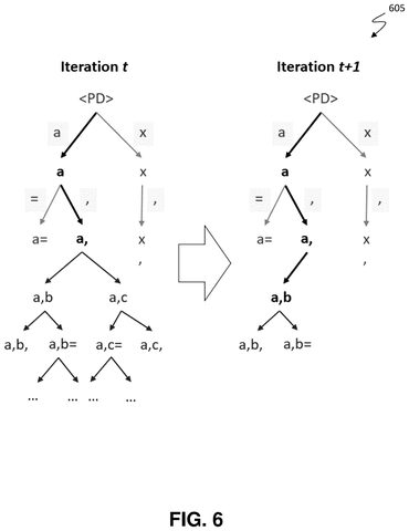 Iterative code generation refinement., drawing sheet 6 from US 2026/0299897 A1