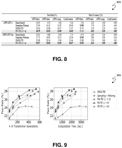 Performance comparison of code generators., drawing sheet 8 from US 2026/0299897 A1