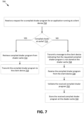 Flowchart for shader program retrieval., drawing sheet 8 from US 2026/0299906 A1