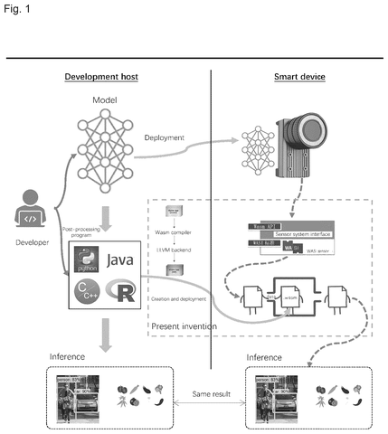 Development host and smart device, drawing sheet 1 from US 2026/0299914 A1