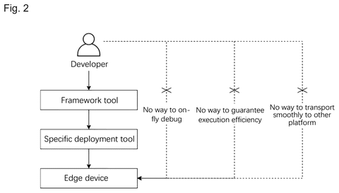 Problems with current development tools, drawing sheet 2 from US 2026/0299914 A1