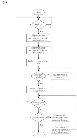 Debugging and optimization process, drawing sheet 4 from US 2026/0299914 A1