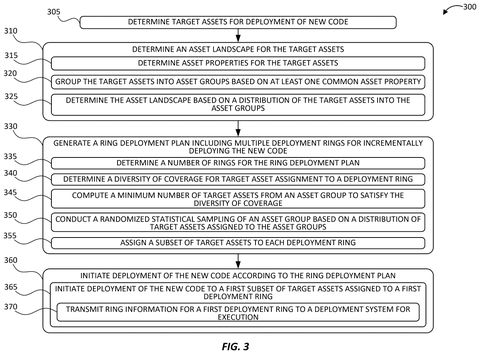 Steps for deploying new code., drawing sheet 3 from US 2026/0299916 A1