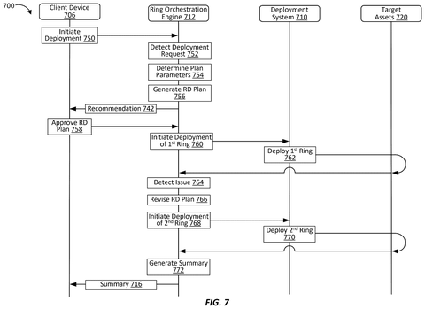 Deployment process flow., drawing sheet 7 from US 2026/0299916 A1