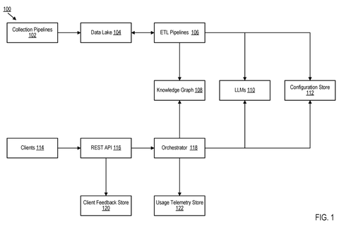 Overall AI system architecture, drawing sheet 1 from US 2026/0299940 A1