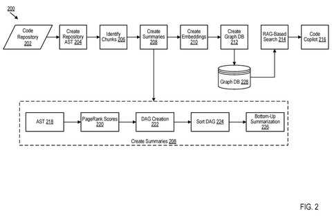 Codebase processing for AI copilot, drawing sheet 2 from US 2026/0299940 A1