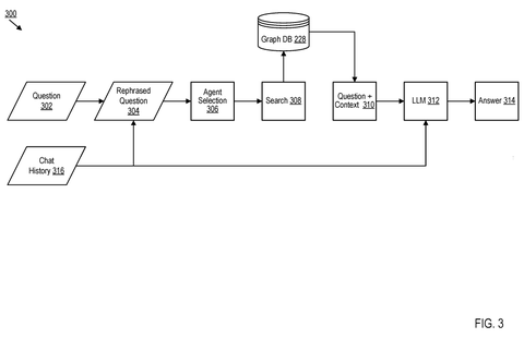 Question answering with a knowledge graph, drawing sheet 3 from US 2026/0299940 A1