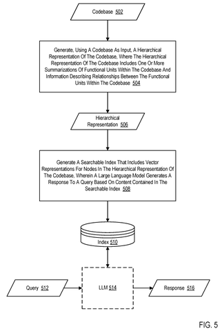 Generating a searchable index from code, drawing sheet 5 from US 2026/0299940 A1