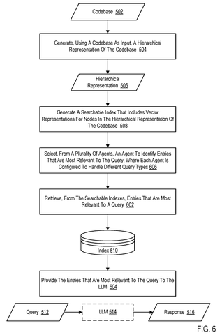 Querying a codebase with multiple agents, drawing sheet 6 from US 2026/0299940 A1
