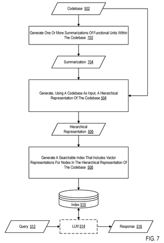 Summarizing functional units in code, drawing sheet 7 from US 2026/0299940 A1