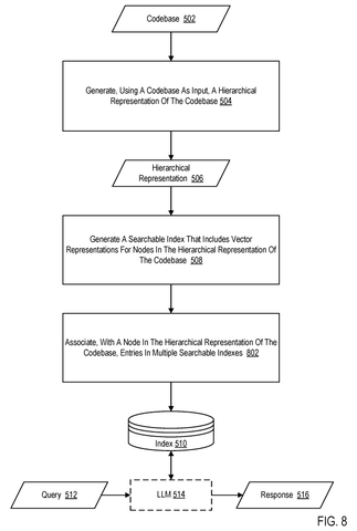 Associating code nodes with indexes, drawing sheet 8 from US 2026/0299940 A1