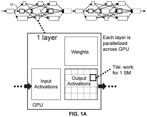 Deep learning layer parallelized on GPU., drawing sheet 1 from US 2026/0299943 A1