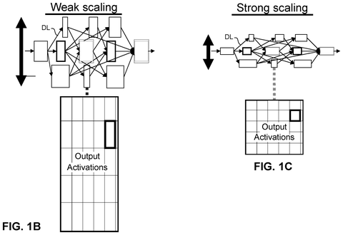 Weak and strong scaling examples., drawing sheet 2 from US 2026/0299943 A1