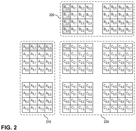Matrix multiplication data blocks., drawing sheet 3 from US 2026/0299943 A1
