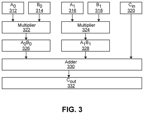 Multiplier and adder circuit., drawing sheet 4 from US 2026/0299943 A1