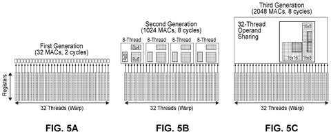 Generations of matrix multiply units., drawing sheet 6 from US 2026/0299943 A1