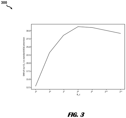 Signal-to-noise ratio graph., drawing sheet 7 from US 2026/0299946 A1