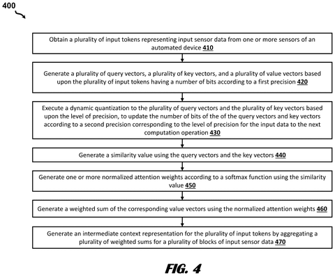 AI chip adjustment method., drawing sheet 8 from US 2026/0299946 A1
