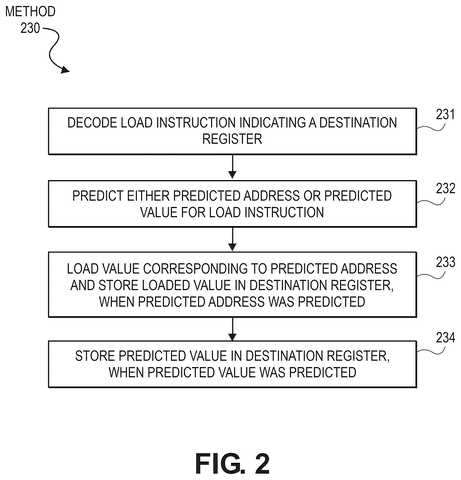 Method for predicting load values., drawing sheet 2 from US 2026/0299955 A1