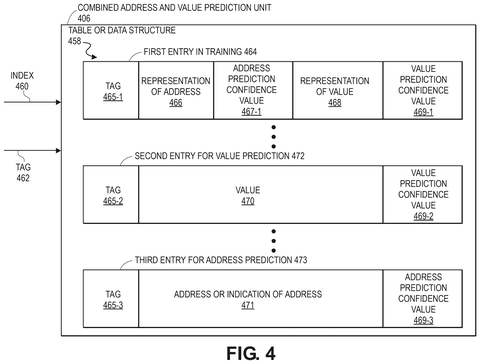 Prediction unit data structure., drawing sheet 4 from US 2026/0299955 A1