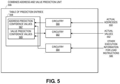 Prediction unit confidence circuitry., drawing sheet 5 from US 2026/0299955 A1