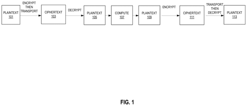 Encrypt, transport, decrypt plaintext., drawing sheet 1 from US 2026/0299960 A1