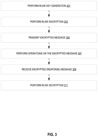 RLWE encryption and decryption steps., drawing sheet 3 from US 2026/0299960 A1