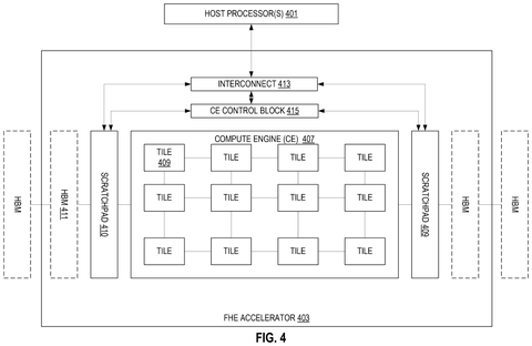 FHE accelerator with compute engine., drawing sheet 4 from US 2026/0299960 A1