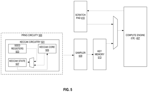 PRNG circuitry and compute engine., drawing sheet 5 from US 2026/0299960 A1