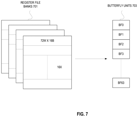 Register file banks and butterfly units., drawing sheet 7 from US 2026/0299960 A1