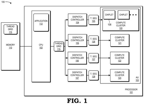 GPU dispatch system architecture., drawing sheet 1 from US 2026/0299998 A1
