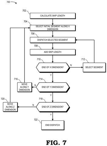 Flowchart for calculating skip length., drawing sheet 5 from US 2026/0299998 A1